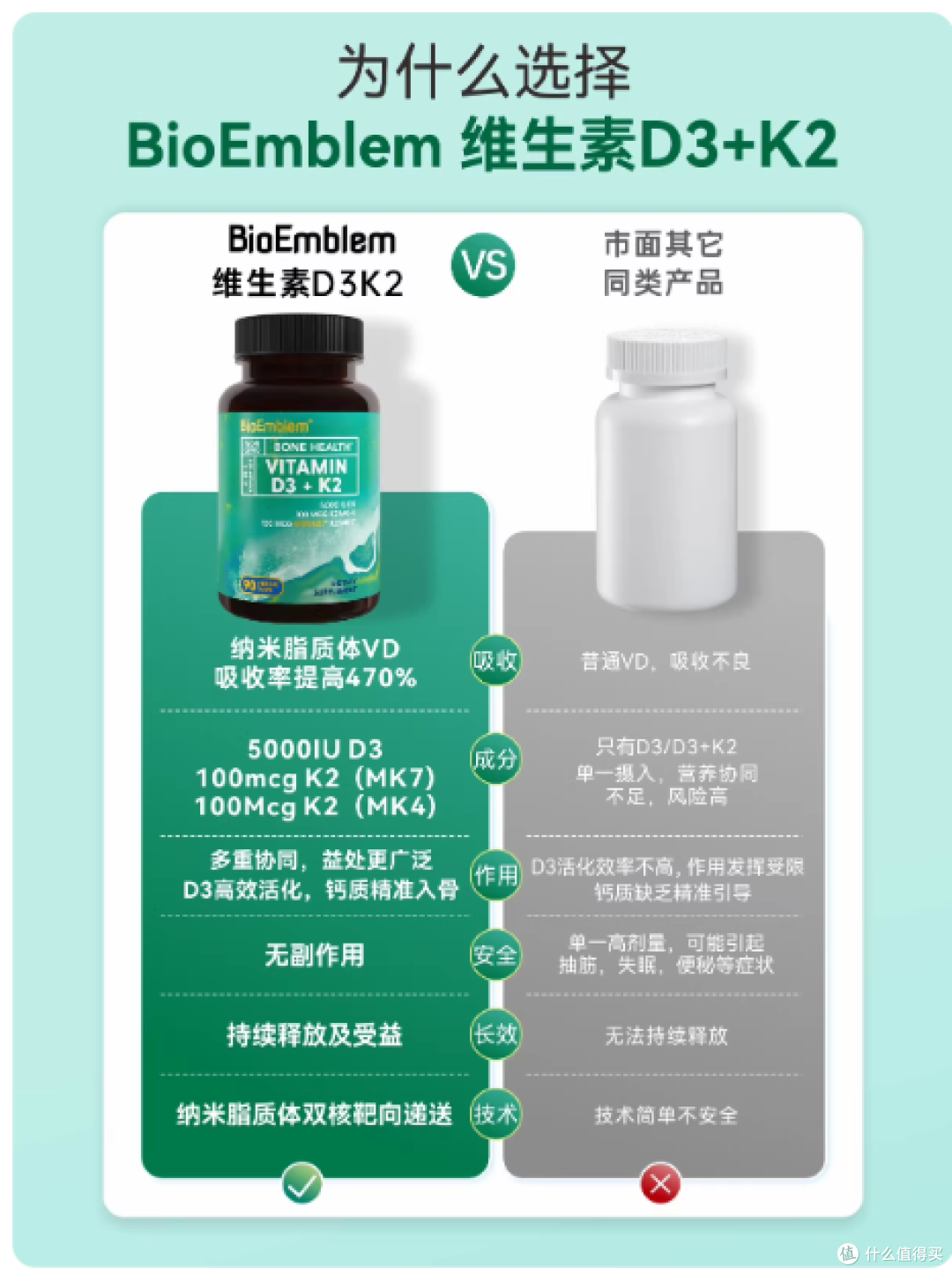 💚家有老少必囤！BioEmblem阳光绿瓶才是补维D补镁天花板✨