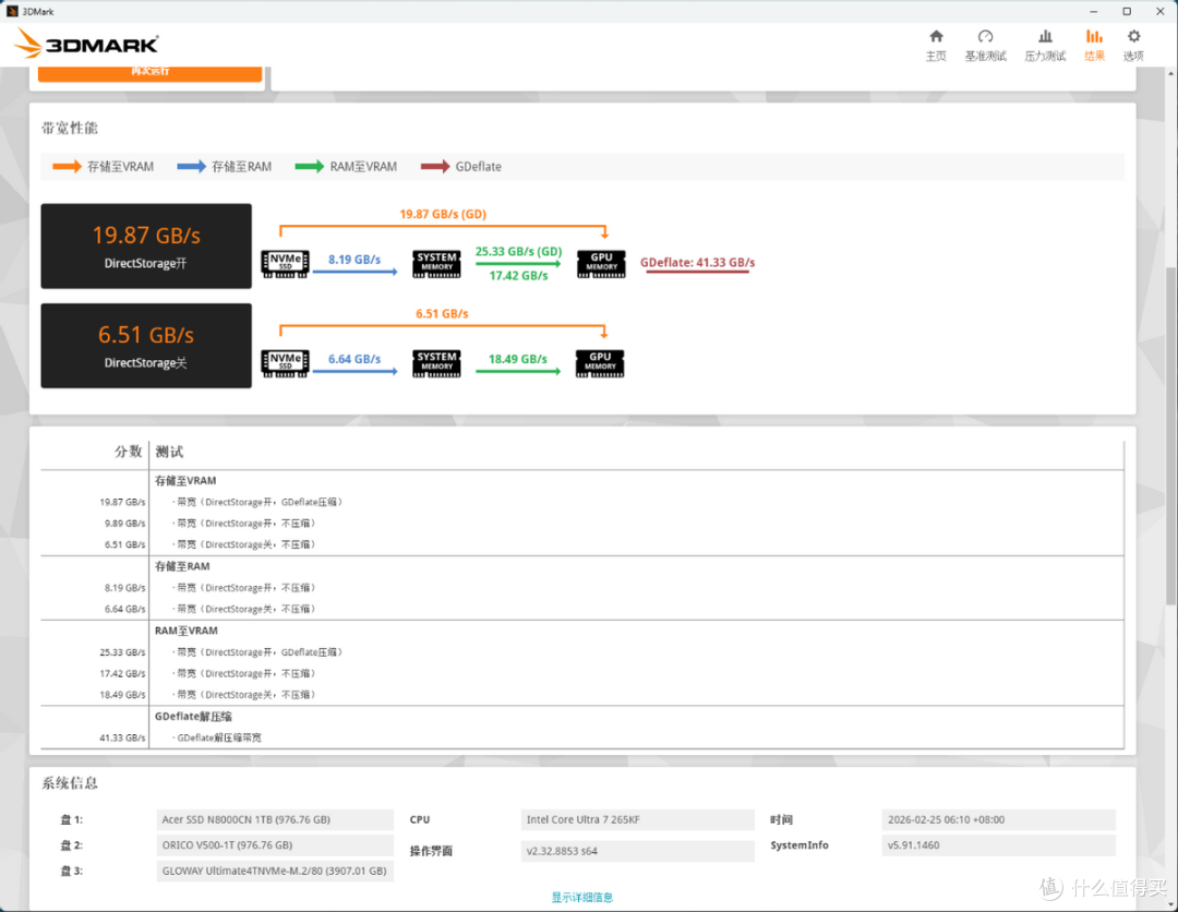 慧荣SM2504XT主控加持,宏碁N8000 PCIe5.0 SSD装机实测