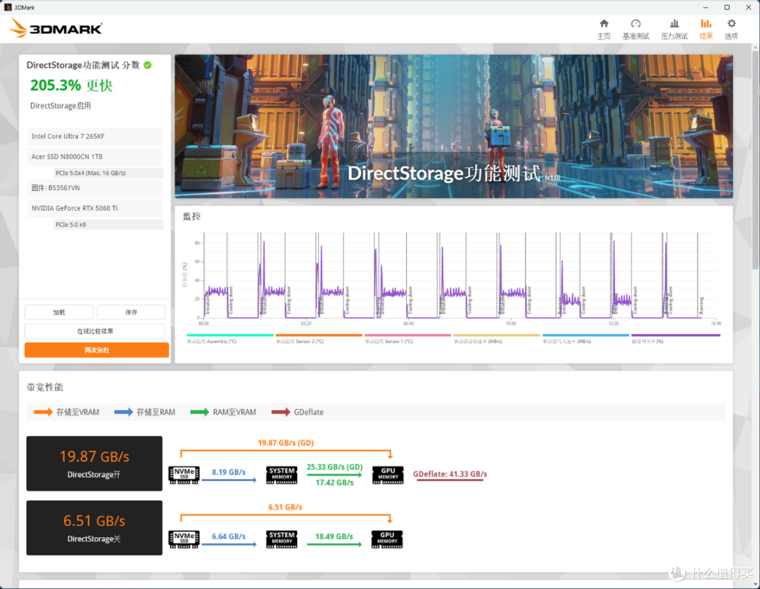 慧荣SM2504XT主控加持,宏碁N8000 PCIe5.0 SSD装机实测