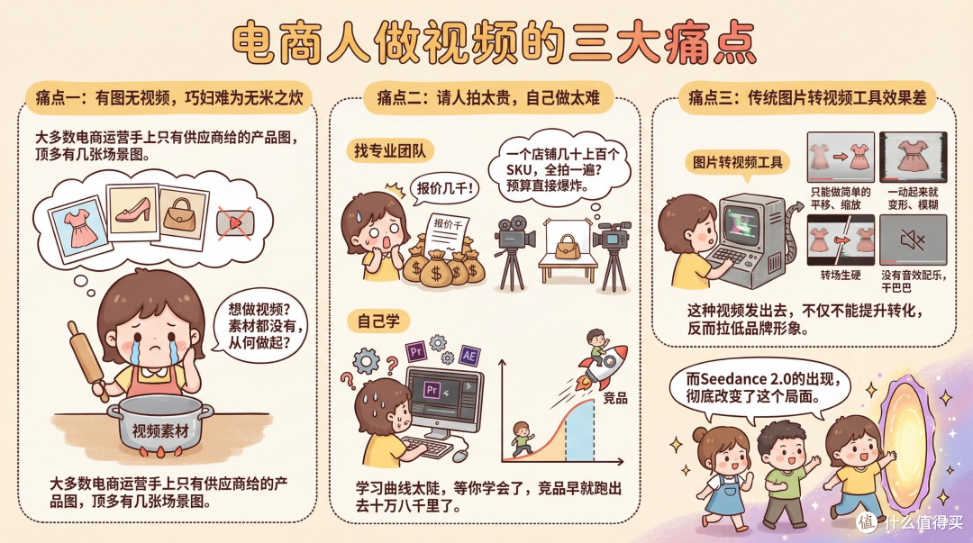 几张产品图秒变带货视频!电商运营如何用AI工具让图片转视频?