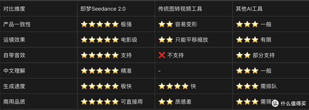 几张产品图秒变带货视频!电商运营如何用AI工具让图片转视频?