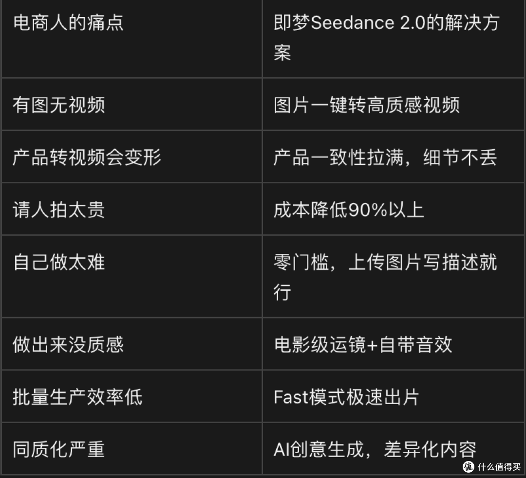 几张产品图秒变带货视频!电商运营如何用AI工具让图片转视频?