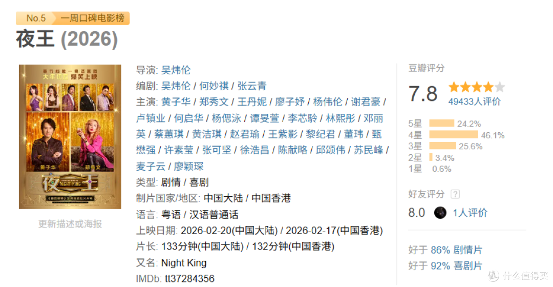 《夜王》:黄子华这次不做法师不做律师,直接“下海”当妈咪了!