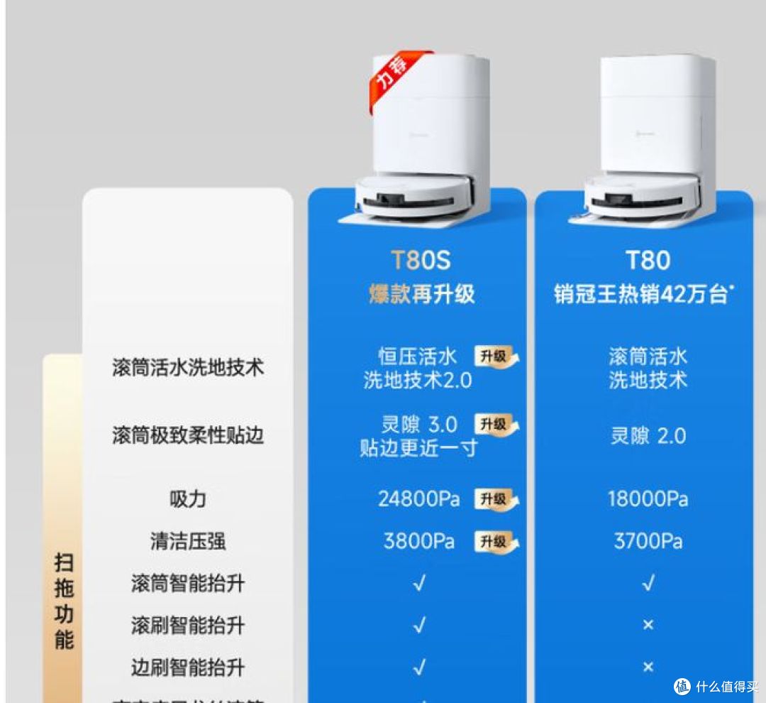 科沃斯T80扫地机器人：智能清洗新突破，四合一功能受欢迎！