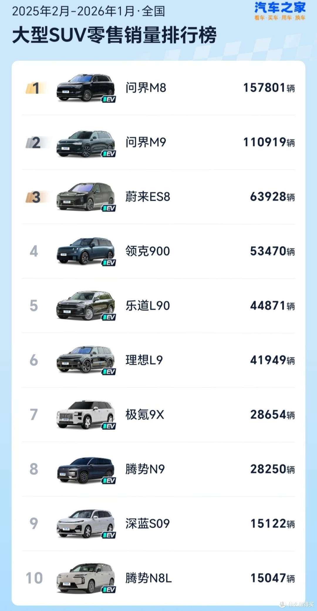 蔚来大型SUV,敢说好开的ES9,天行智能底盘、900v平台加换电