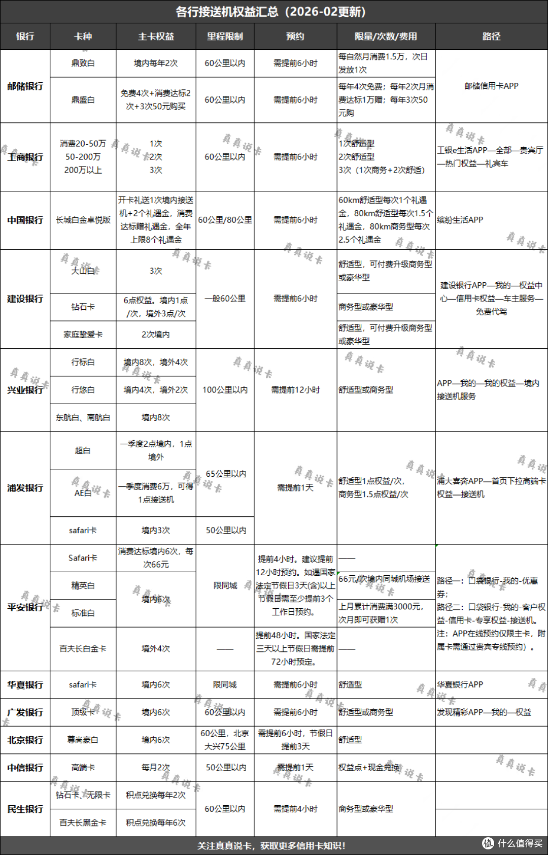 2026年接送机自由指南!8张神卡对比!