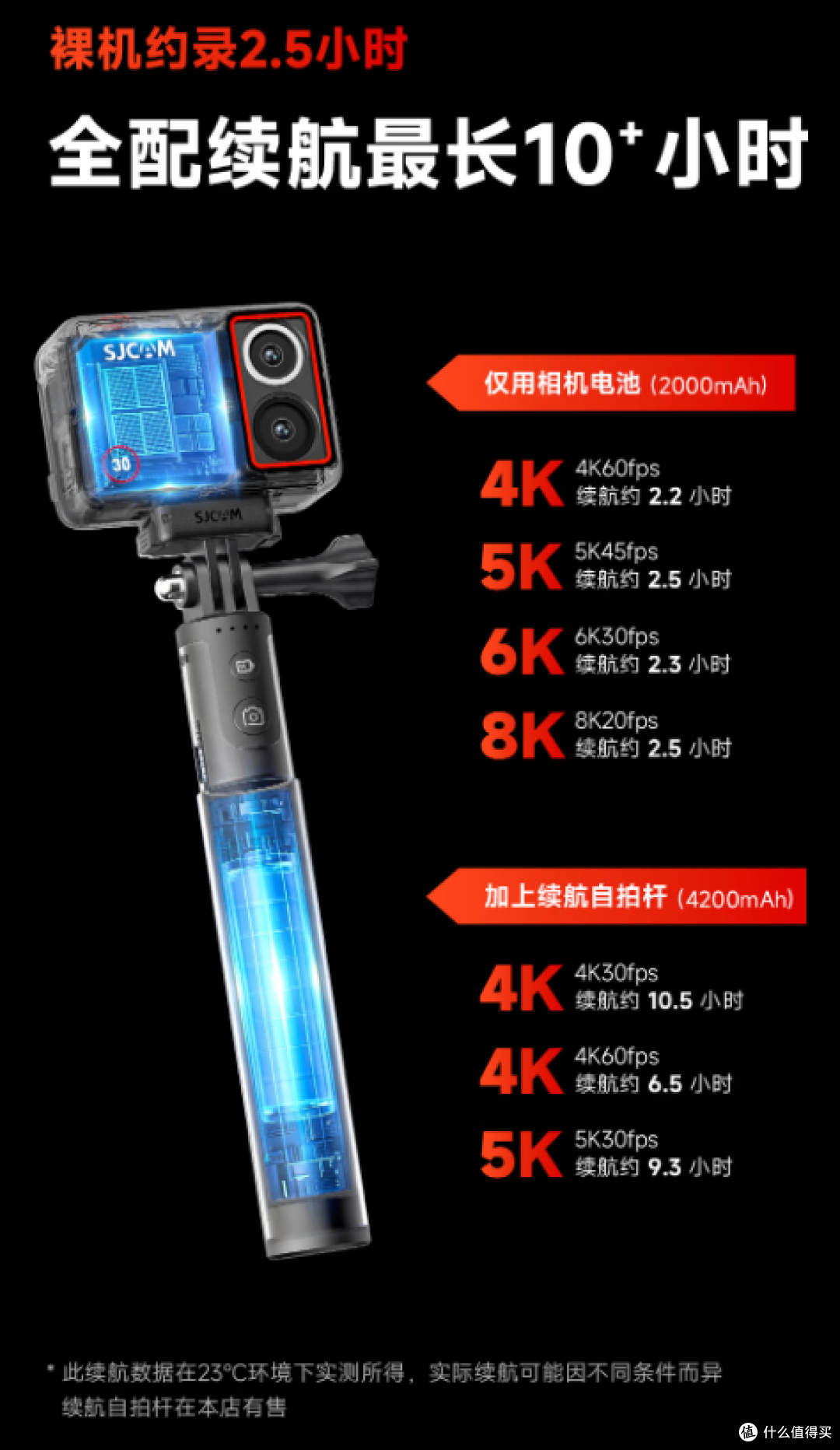 速影SJCAM全时相机技术解读，是噱头还是真技术大牛？