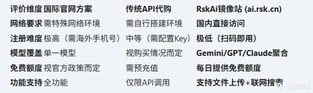 2026实测:Gemini 3.1模型介绍与国内直接访问指南