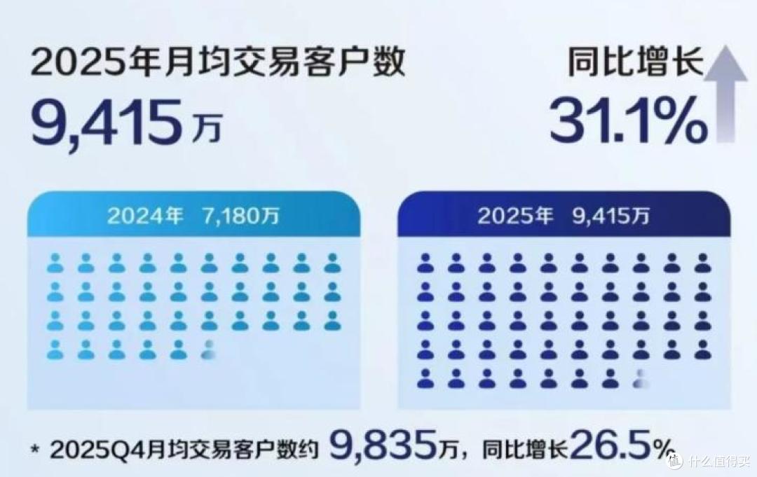 瑞幸2025年财报出炉：用户突破4.5亿、门店超3万背后的增长密码