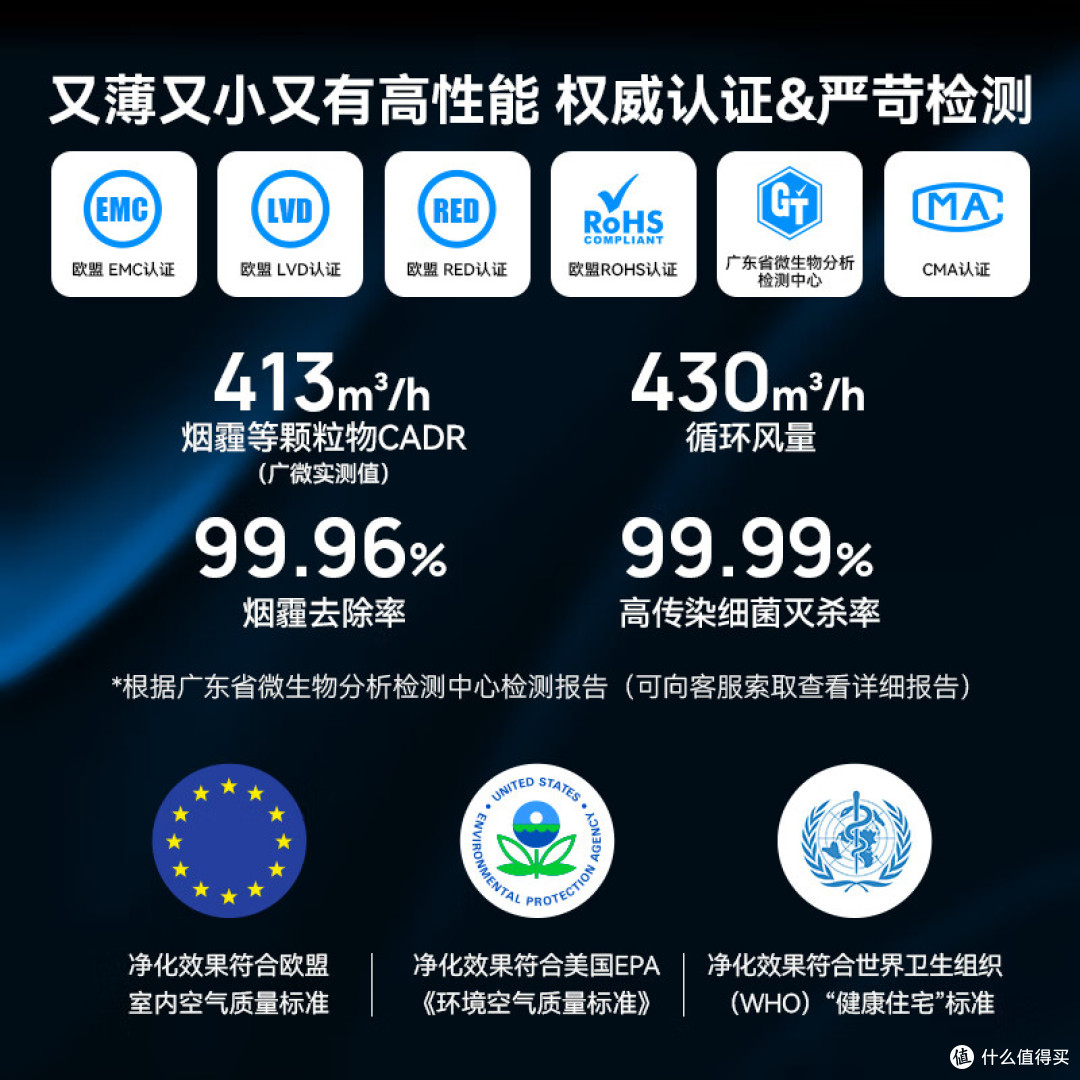 什么净化器净烟效果好？2026最建议买的4款，除二手烟去味神器