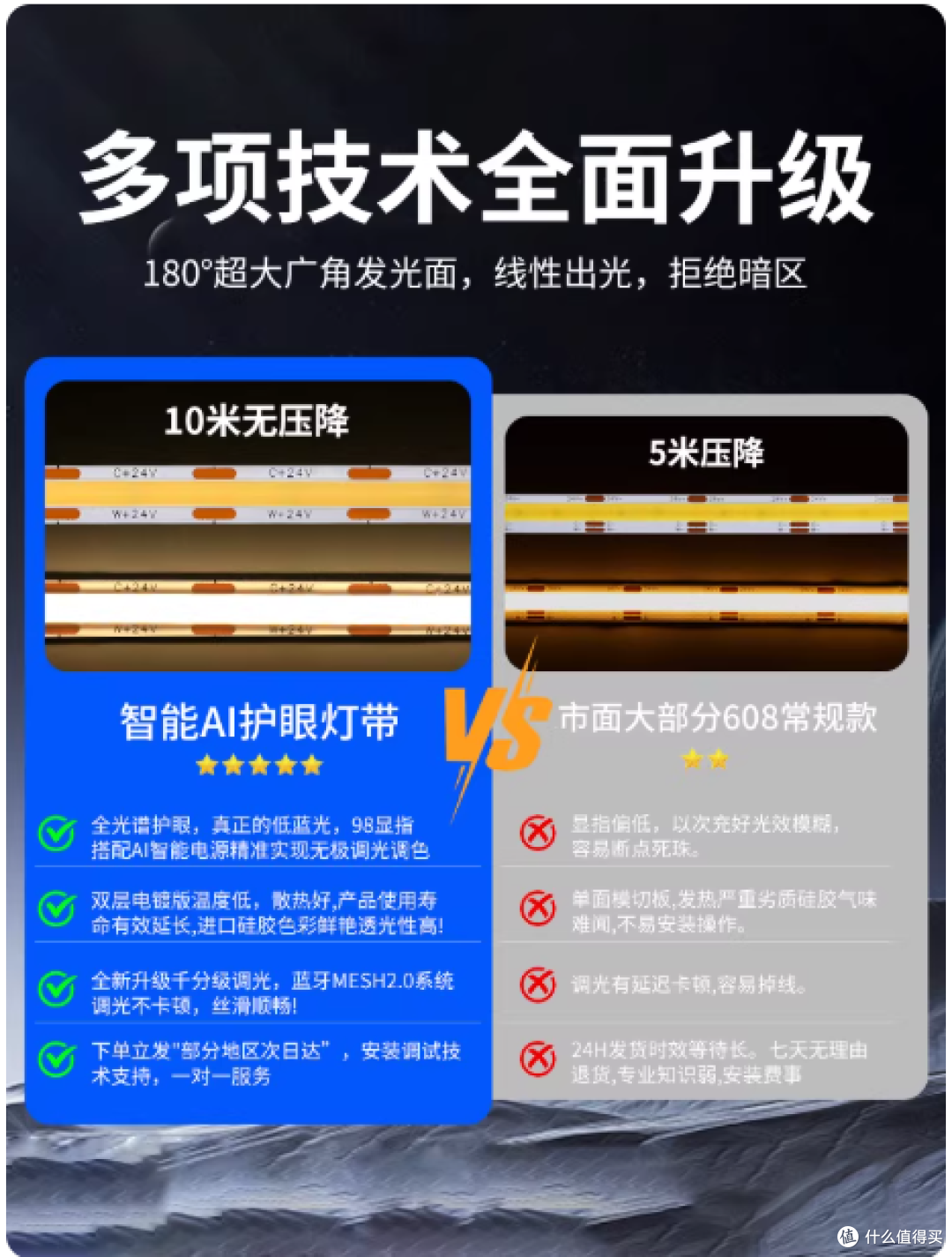 无主灯封神|雷迪航米家智能 COB 灯带,悬浮吊顶氛围感焊死✨
