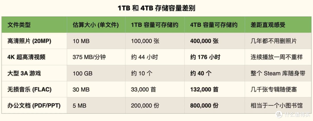 职场人的4TB稳重,学生党的磁吸自由:致态双品 PSSD开启存储新季