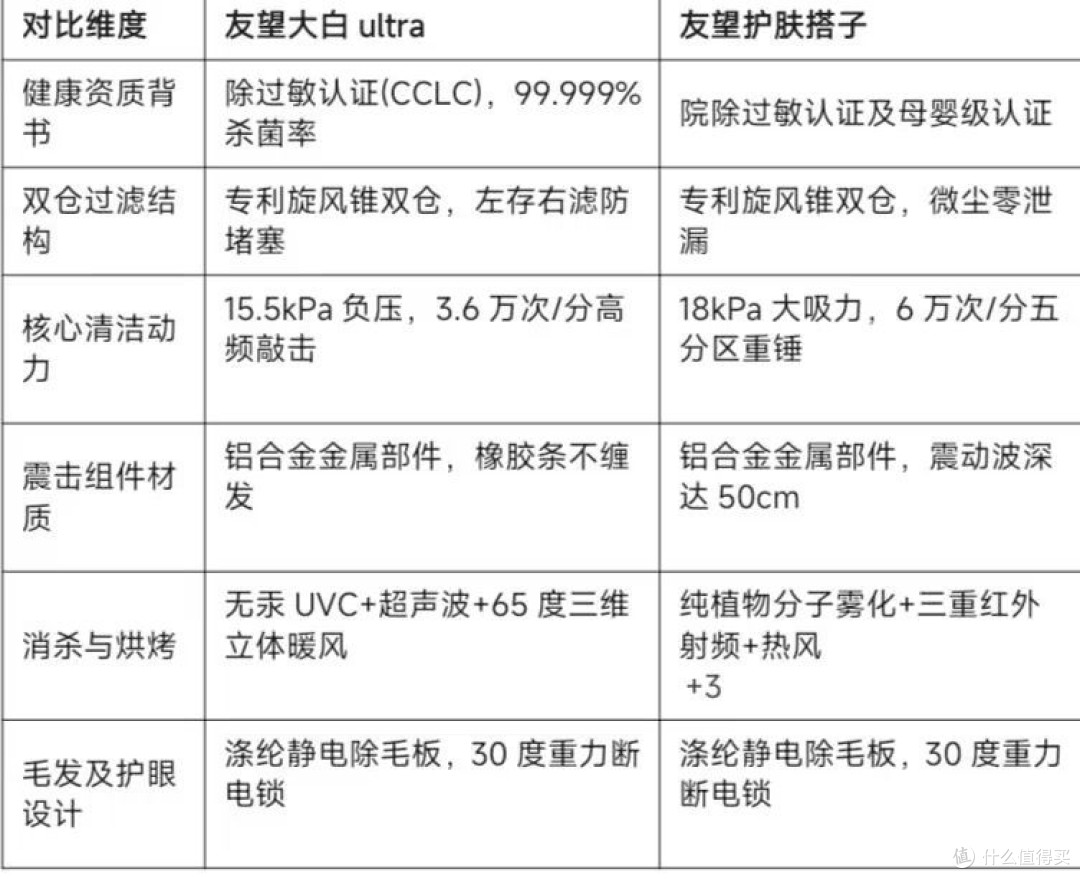 养宠有娃家庭必看!2026防过敏除螨仪选购指南,实测这两款最靠谱