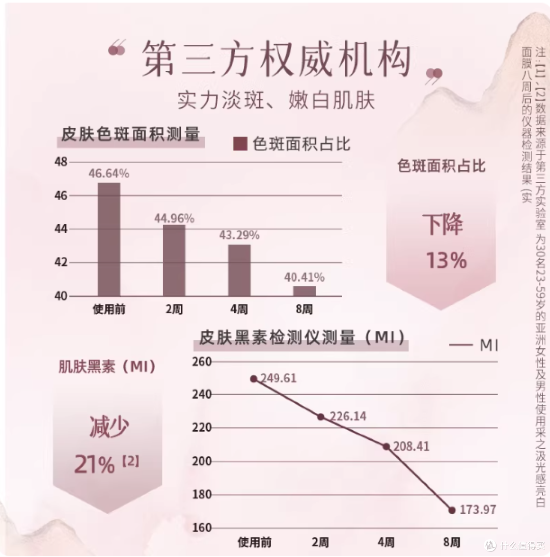 采之汲光感亮白面膜|熬夜黄皮救星,一片亮、润、嫩到发光✨