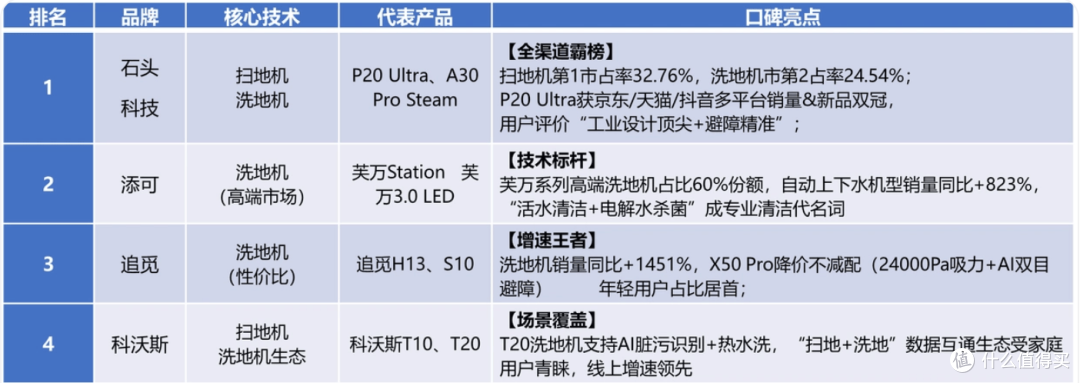 国内扫地机器人哪个牌子好？