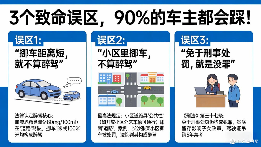 酒后挪车仅10米,被查醉驾!法官判了:不算?律师拆解3大误区
