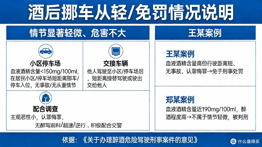 酒后挪车仅10米,被查醉驾!法官判了:不算?律师拆解3大误区