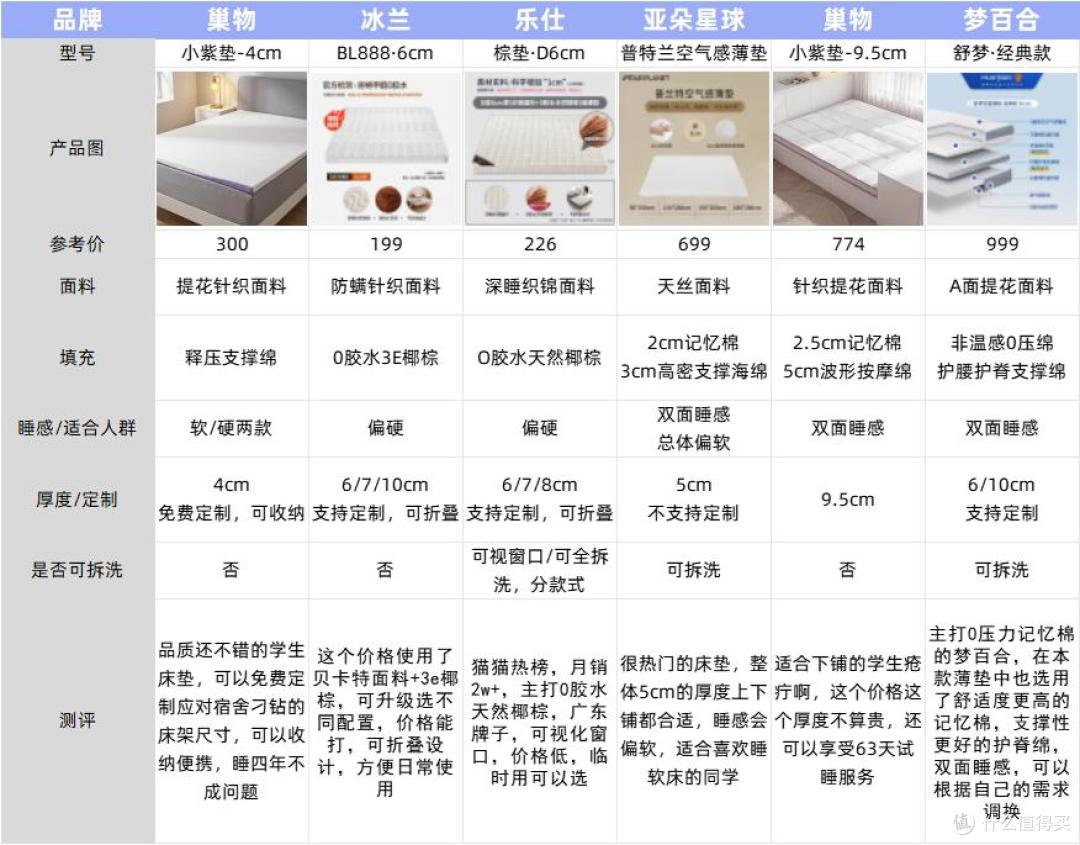 开学想给孩子换个好点的宿舍床垫？这几种床垫千万别给孩子用！