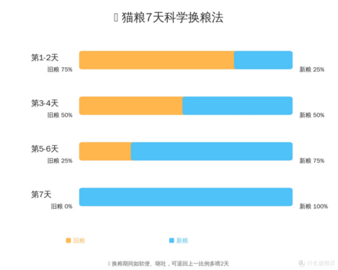 买便宜还是最贵的猫粮?盘点2026年最好的猫粮排行榜前十名