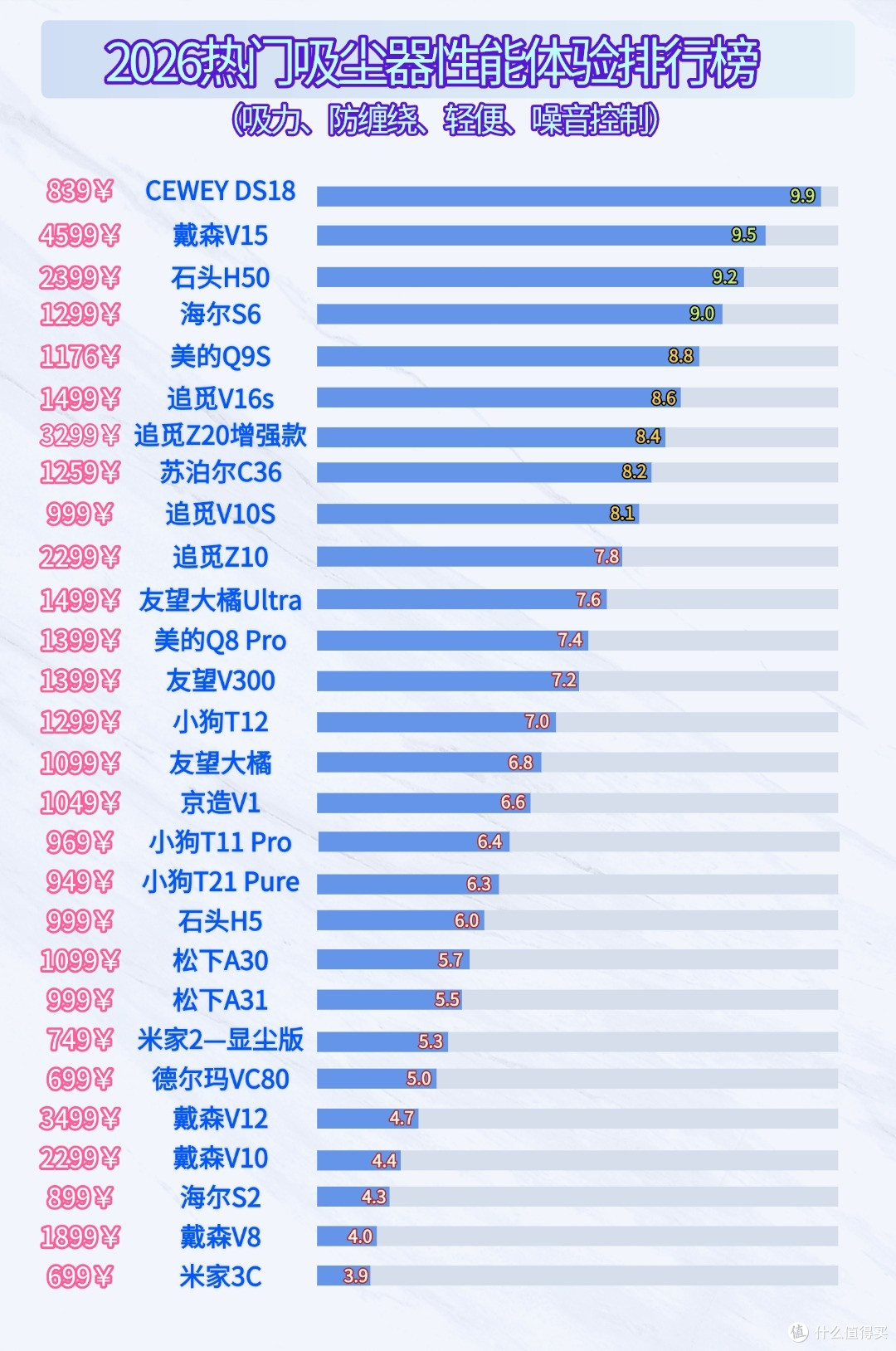 2026吸尘器十大品牌真的好用吗?