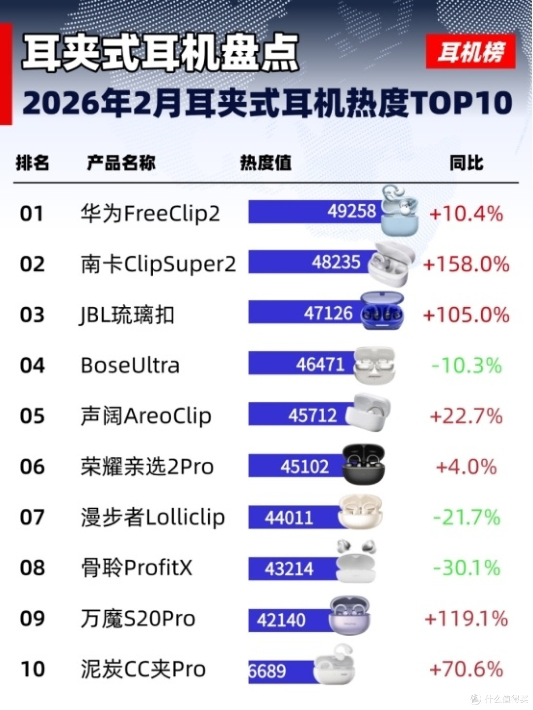 耳夹式蓝牙耳机哪个牌子好用?2026耳夹式耳机品牌排行榜前十名