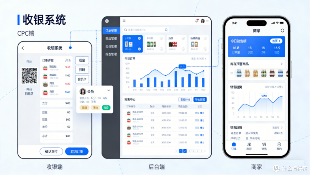 收银系统测评:多门店数据汇总能力哪家最强?