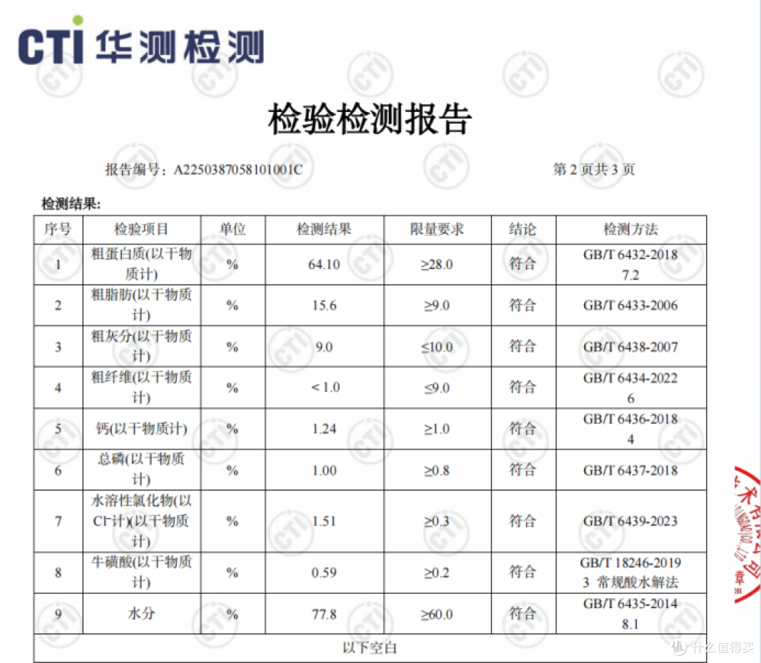 猫罐头哪个牌子好吃又便宜？希喂白小罐为啥这么受欢迎？