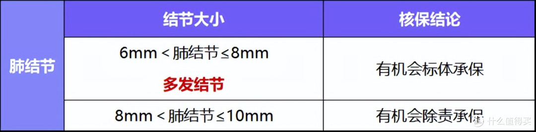 这6类人群买重疾险,优先选超级玛丽15号,有惊喜!