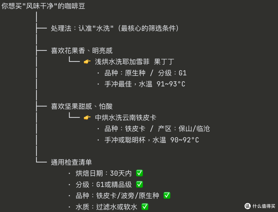 咖啡选购指南 | 喝起来风味干净的咖啡精品咖啡豆有哪些？