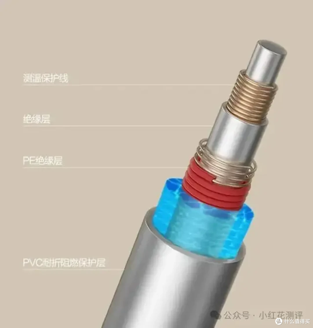 冬夜越睡越干痒?上海市消保委检测发现,床上竟有「隐形烘干机」