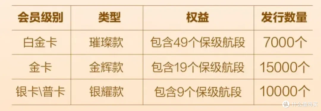 国航,竟然有了自己的电子茅台?
