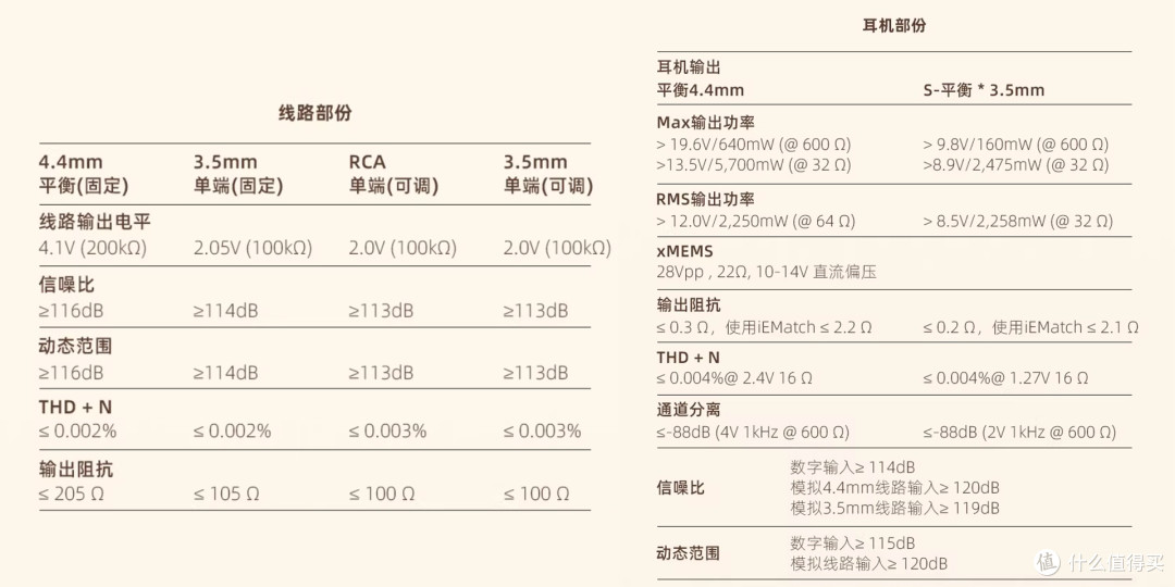 iFi iDSD Valkyrie 可便携桌面解码耳放体验 - TDS REVIEW