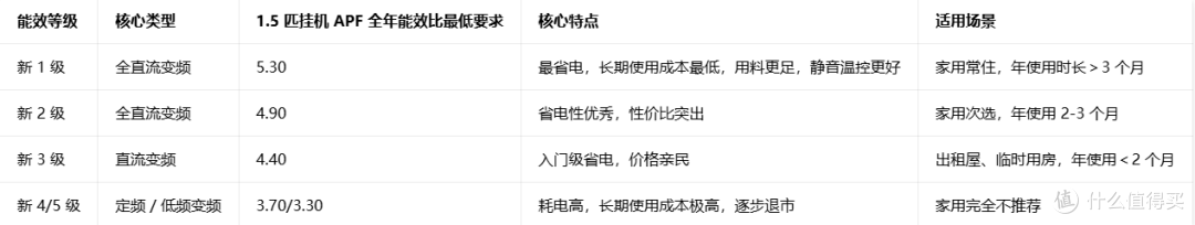 2026年空调选购攻略&各大品牌空调推荐！（建议收藏）