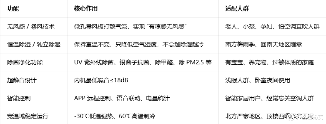 2026年空调选购攻略&各大品牌空调推荐！（建议收藏）