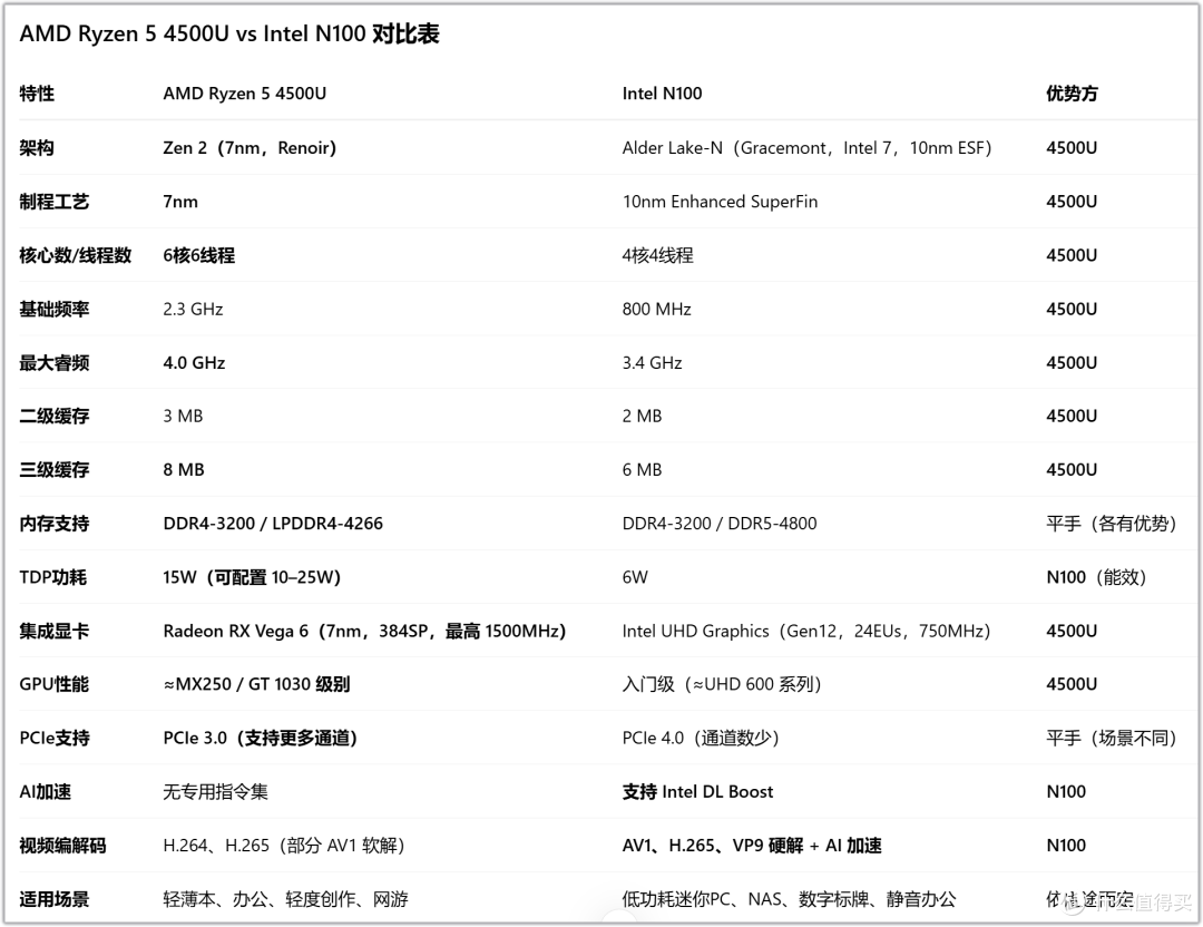 488元捡漏天虹小主机!飞牛NAS新圣体,性能是N100两倍