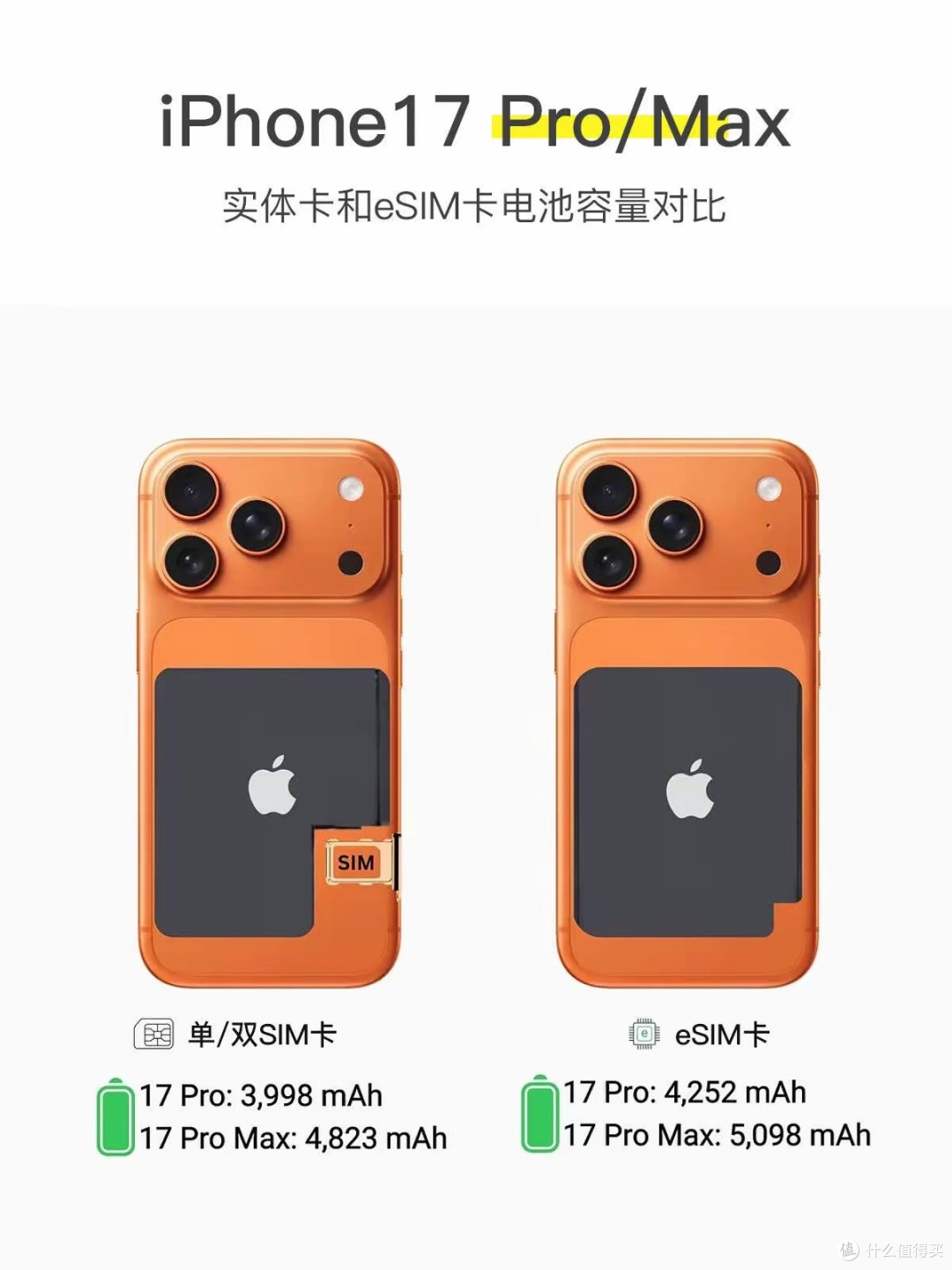 莫贪便宜!美版iPhone 17 Pro Max新功能,在国内就是个笑话