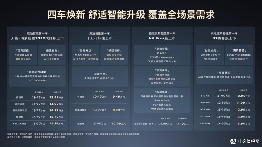 11万拿下宁德电池+城市记忆领航的东风日产N6