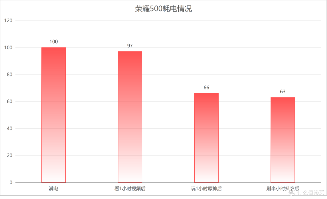 等等党赢麻了，2000元就能入手中端手机天花板