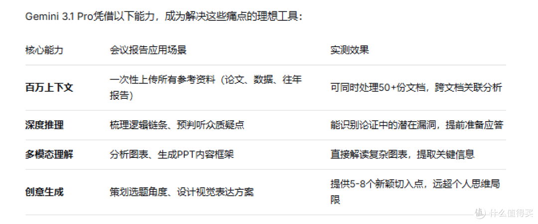 2026年用Gemini做会议报告完整指南:从PPT生成到讲稿打磨全流程