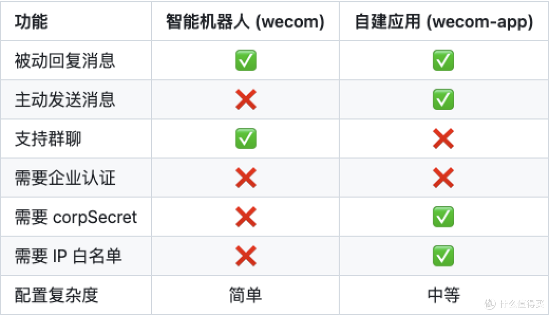 国人专属扩展,OpenClaw对接钉钉、飞书、QQ机器人、企业微信