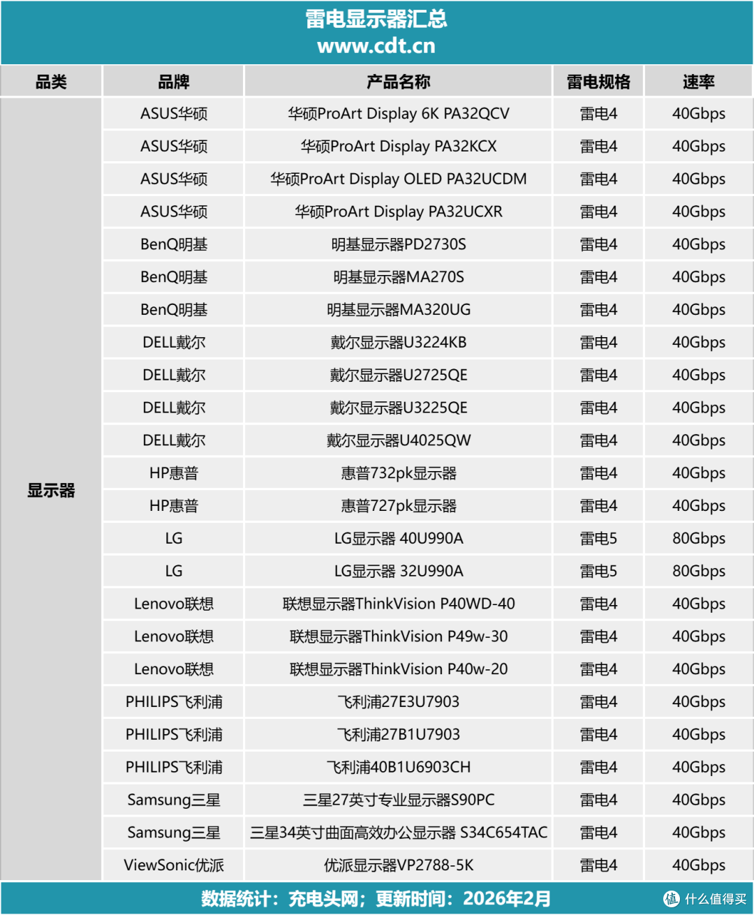 一线通终极方案!九大知名品牌推出多款雷电显示器