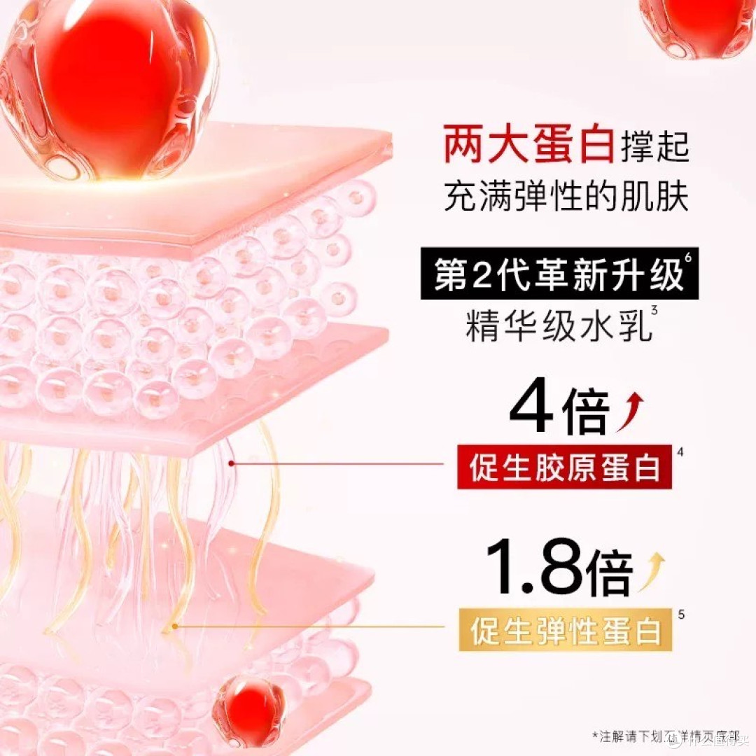 女神节必入！OLAY大红瓶套装，让时光为肌肤驻足的秘密武器✨