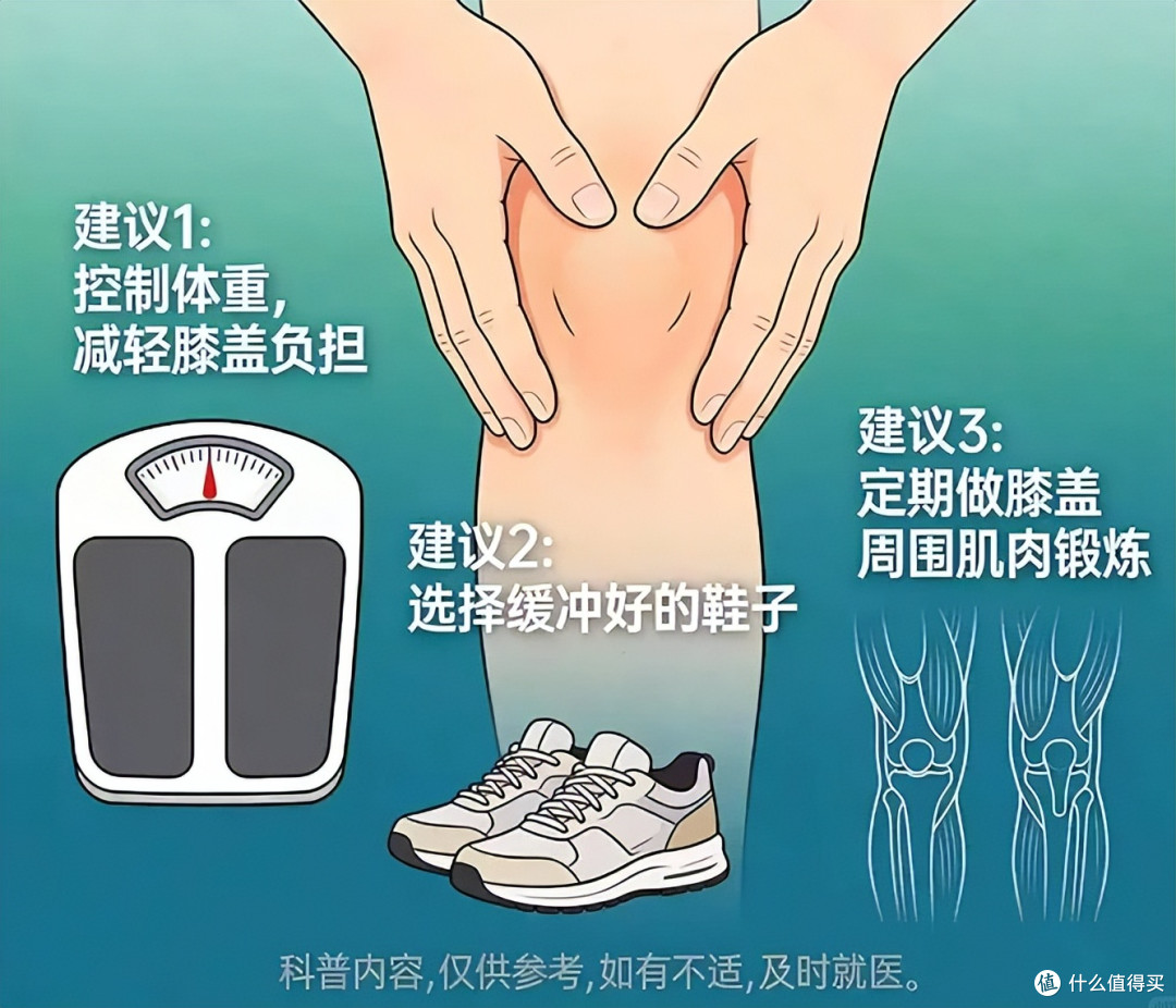蹲不下、起不来、关节酸胀?你的关节到几级了?