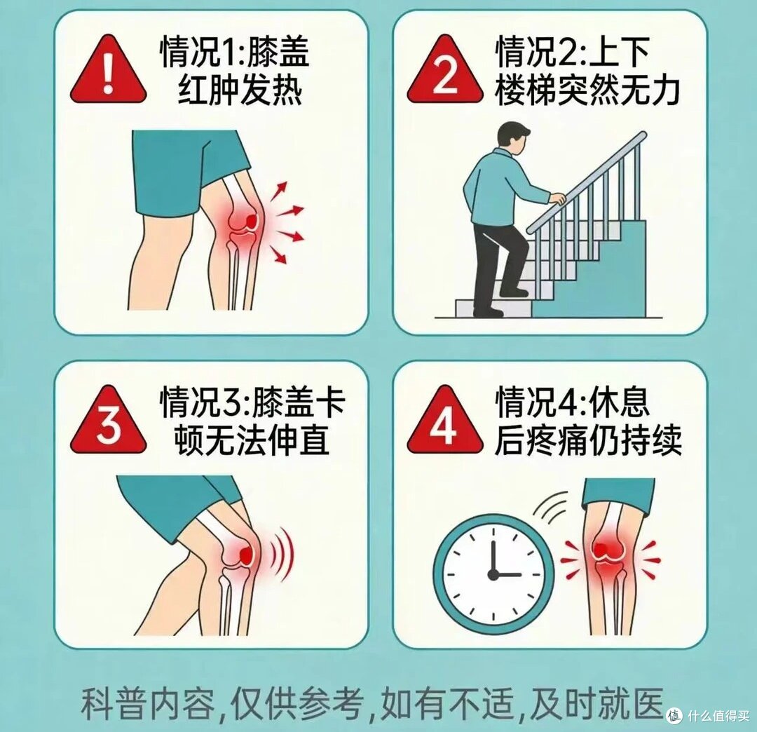 蹲不下、起不来、关节酸胀?你的关节到几级了?