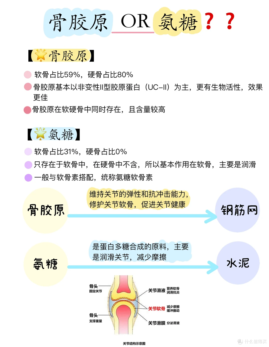 蹲不下、起不来、关节酸胀?你的关节到几级了?