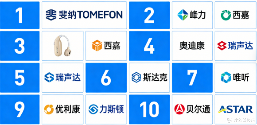 助听器品牌排行榜TOP10