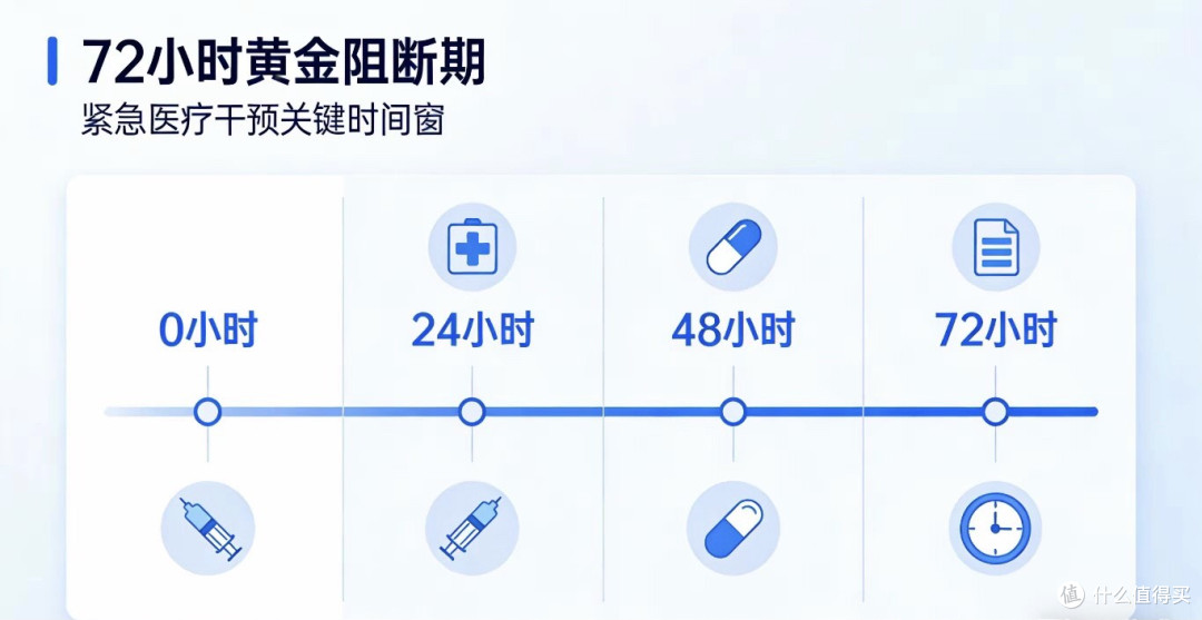 艾滋病有阻断药,梅毒也有阻断药,首选多西环素!