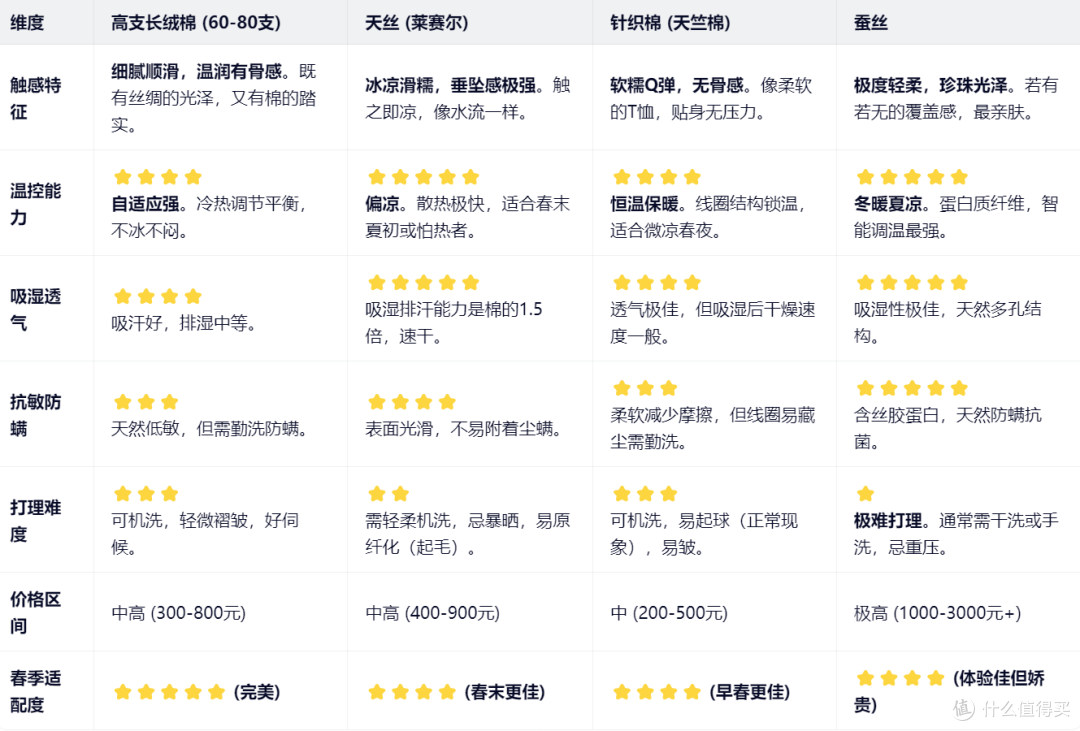 你们要的《很好睡》好物来了！春天，为了健康和漂亮早点睡