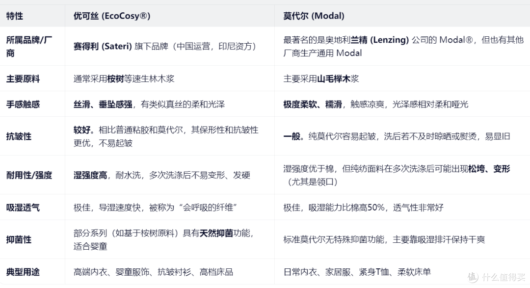 你们要的《很好睡》好物来了！春天，为了健康和漂亮早点睡