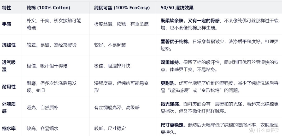 你们要的《很好睡》好物来了！春天，为了健康和漂亮早点睡